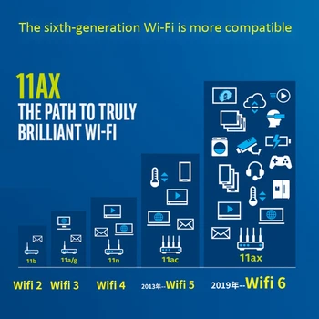 Tinklo plokštė Wi-fi, 6 M. 2 NGFF 802.11 Ax Bluetooth 5.0 AX200NGW 2.4 G/5.0 G 2974Mbps WiFi Adapteris
